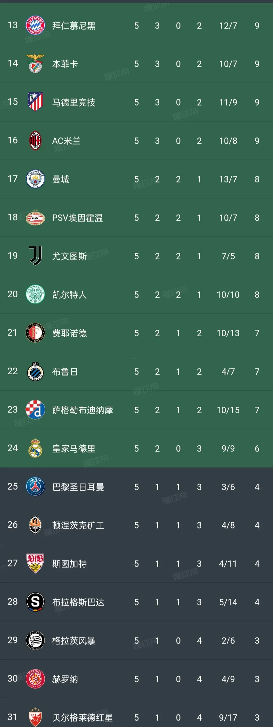 巴萨力克莱比锡，小组积分榜第一